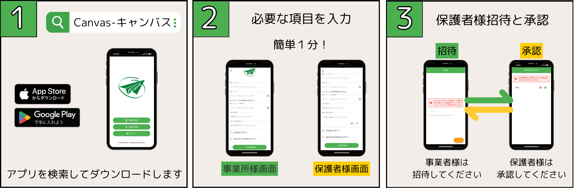 利用開始までの手順